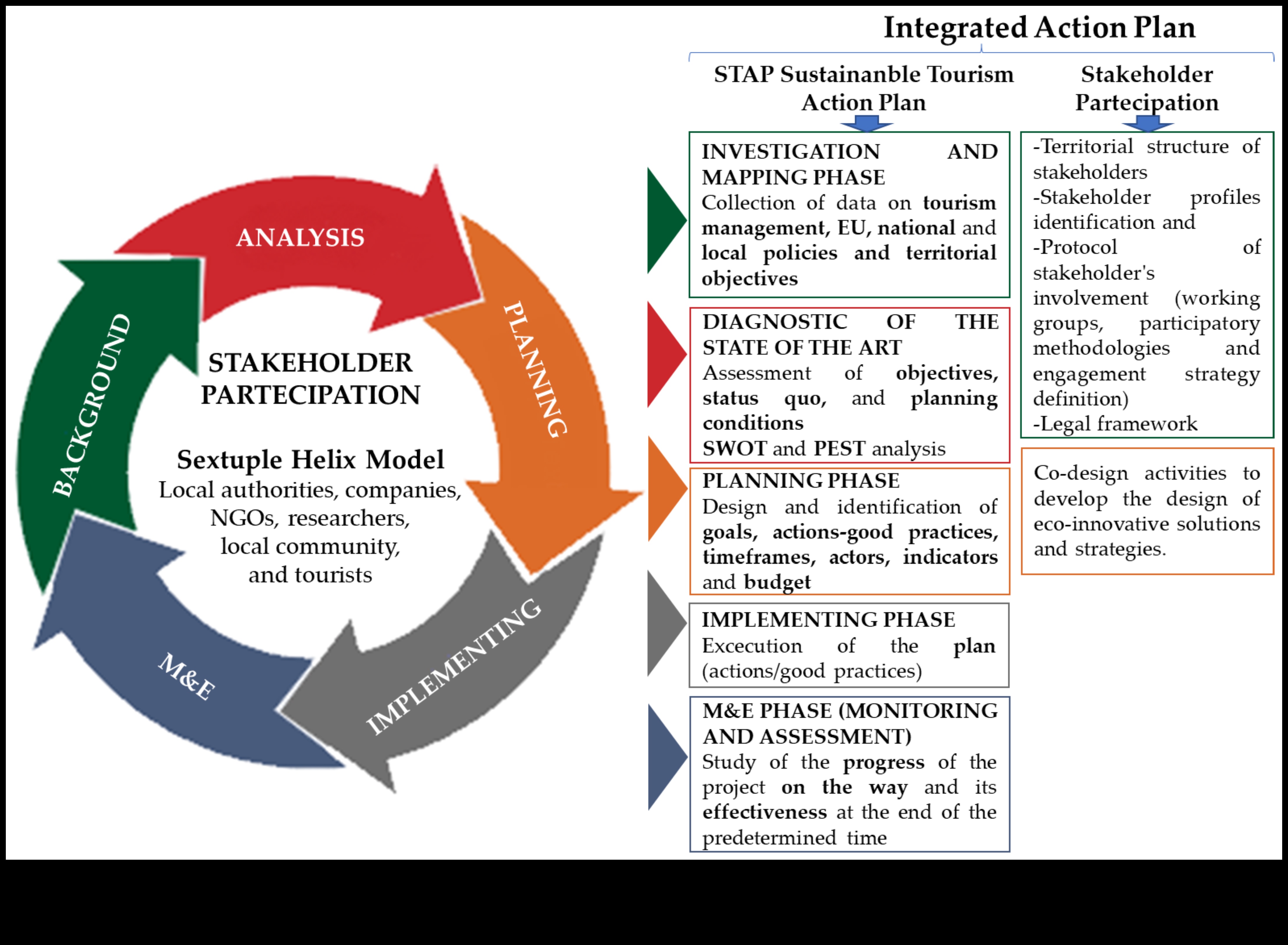 Van Ventures: Πλοήγηση στους δρόμους της πόλης με στυλ, αποτελεσματικότητα και σκοπό