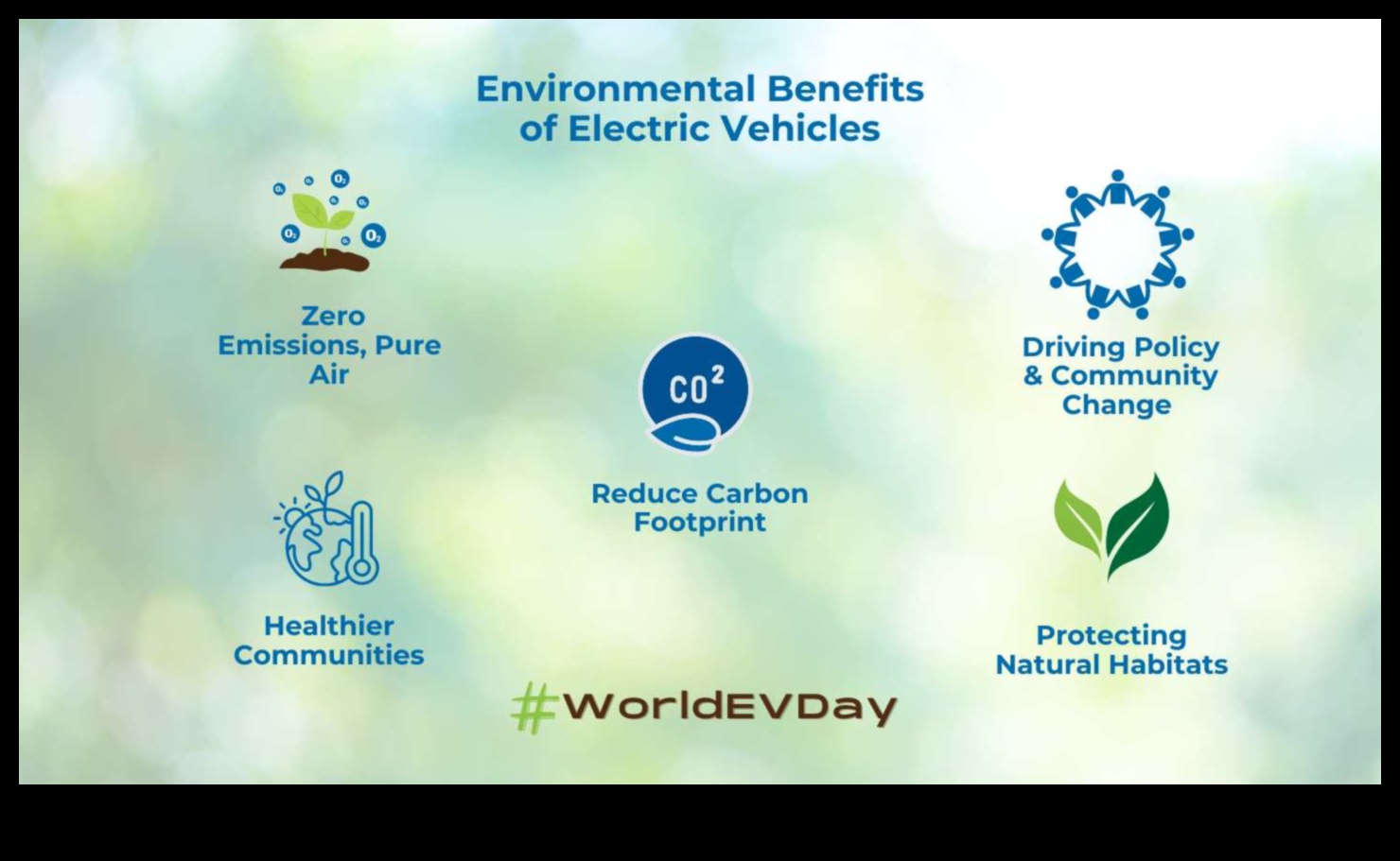 Sustainable Drives: The Environmental Impact of Electric Cars