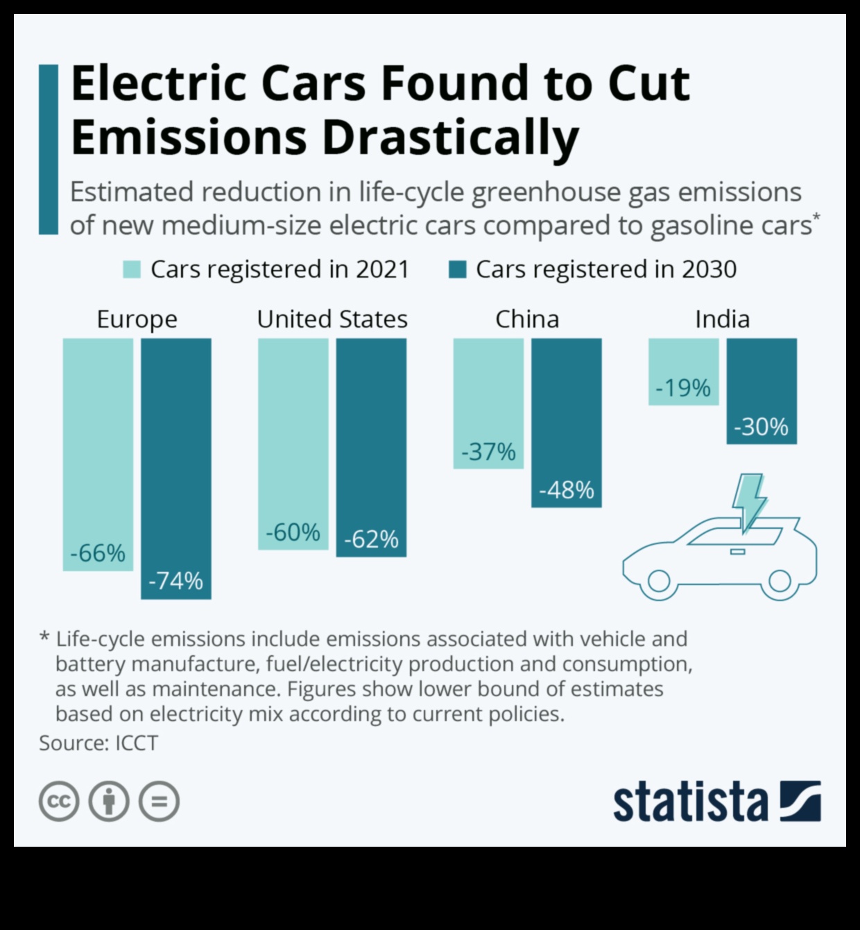 Sustainable Drives: The Environmental Impact of Electric Cars