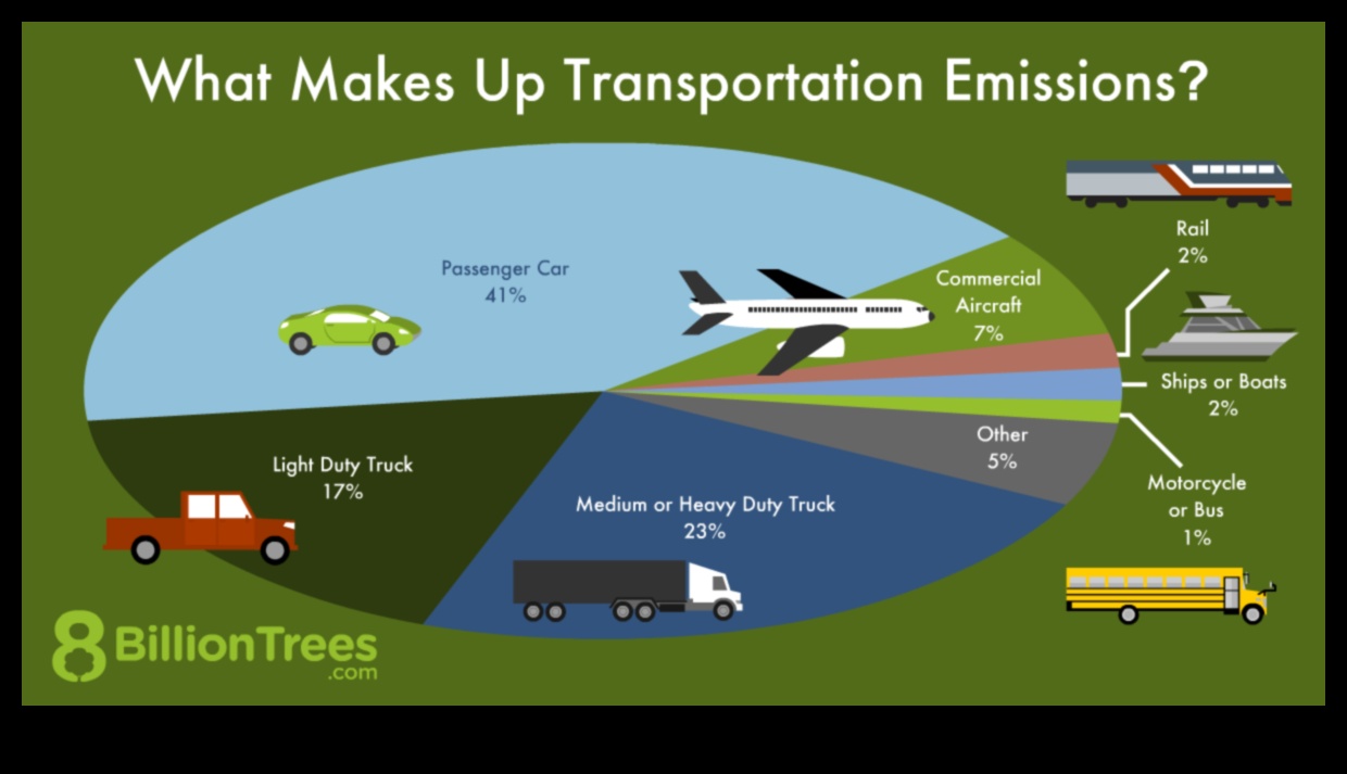 Πώς τα αποτυπώματα του εμπορικού στόλου επηρεάζουν τις επιχειρηματικές δραστηριότητες 3 Commercial Fleet Footprints: The Impact of Vehicles on Business Operations