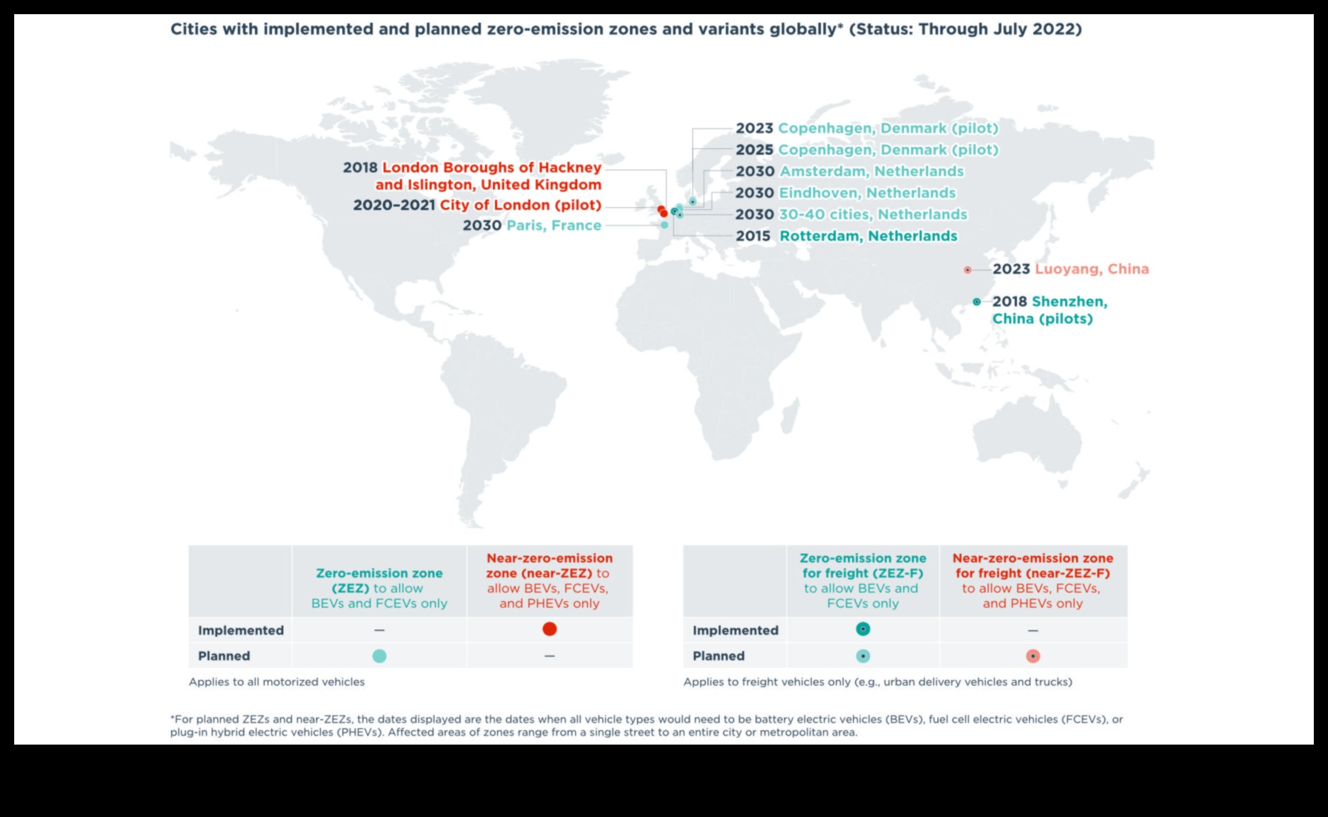 Ζώνες μηδενικών εκπομπών Πώς τα ηλεκτρικά οχήματα καθαρίζουν τον αέρα της πόλης 4 Ζώνες μηδενικών εκπομπών: Ο αυξανόμενος αντίκτυπος των ηλεκτρικών οχημάτων στις πόλεις