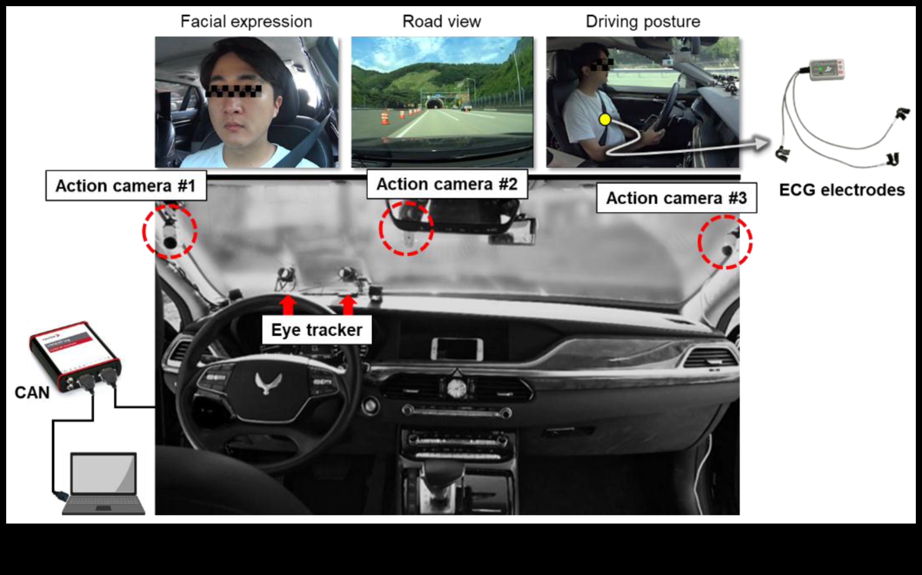 Στη θέση του οδηγού: Η ψυχολογία της εμπειρίας οδήγησης αυτοκινήτου