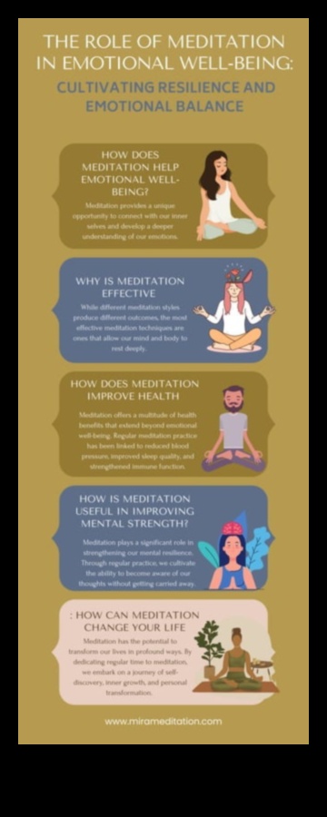 Radiant Health: Πώς ο διαλογισμός ενισχύει τη συναισθηματική και ψυχική ανθεκτικότητα