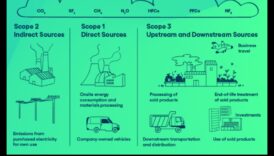 Commercial Fleet Footprints: The Impact of Vehicles on Business Operations