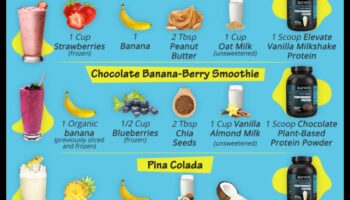 Protein Plus: Ανεβάζοντας το παιχνίδι Smoothie με Επιπλέον θρεπτικά συστατικά