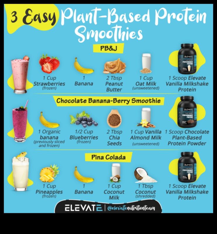 Protein Plus: Ανεβάζοντας το παιχνίδι Smoothie με Επιπλέον θρεπτικά συστατικά