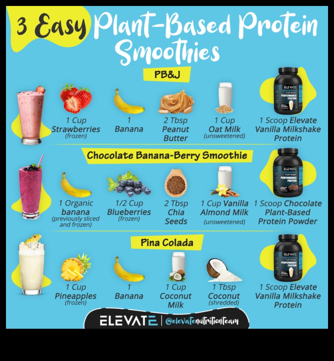 Protein Plus: Ανεβάζοντας το παιχνίδι Smoothie με Επιπλέον θρεπτικά συστατικά